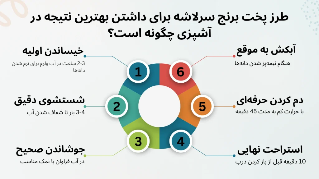 بهترین استفاده برنج سرلاشه